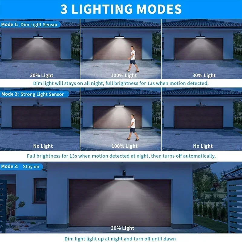 クリップ式ソーラーモーションライト屋外防水、36個のLEDを - Outdoor Power Lights のレビューと価格