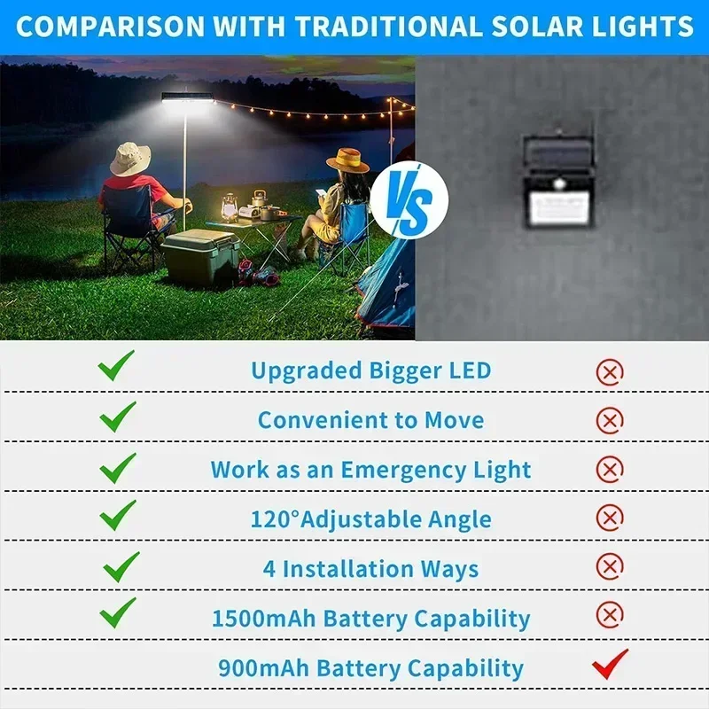 クリップ式ソーラーモーションライト屋外防水、36個のLEDを - Outdoor Power Lights のレビューと価格