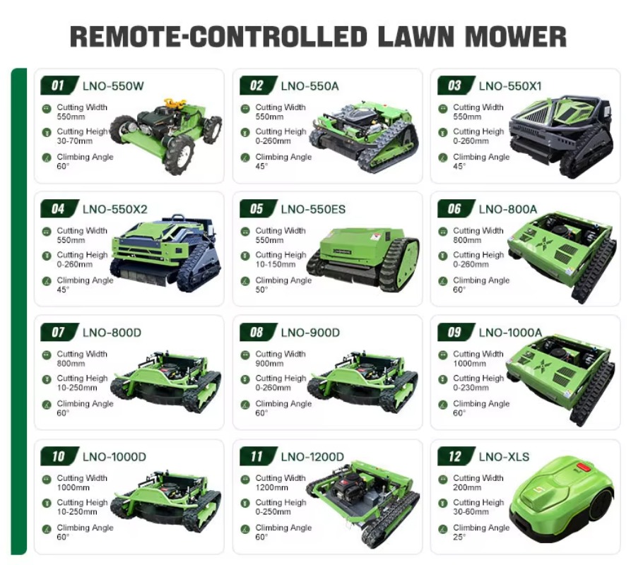 強力な全地形対応芝刈り機、EPAおよびEU認証取得、屋外使用 - Outdoor Power And Equipment のレビューと価格