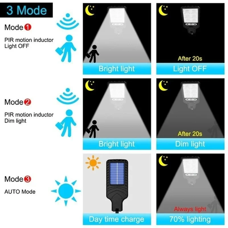 強力なLEDソーラー屋外中庭壁掛けランプ充電式誘導ソーラーガ - Outdoor Power Lights のレビューと価格