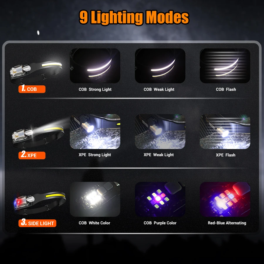 強力な LED ヘッドランプポータブル充電式ヘッド懐中電灯マ - Outdoor Power Lights のレビューと価格