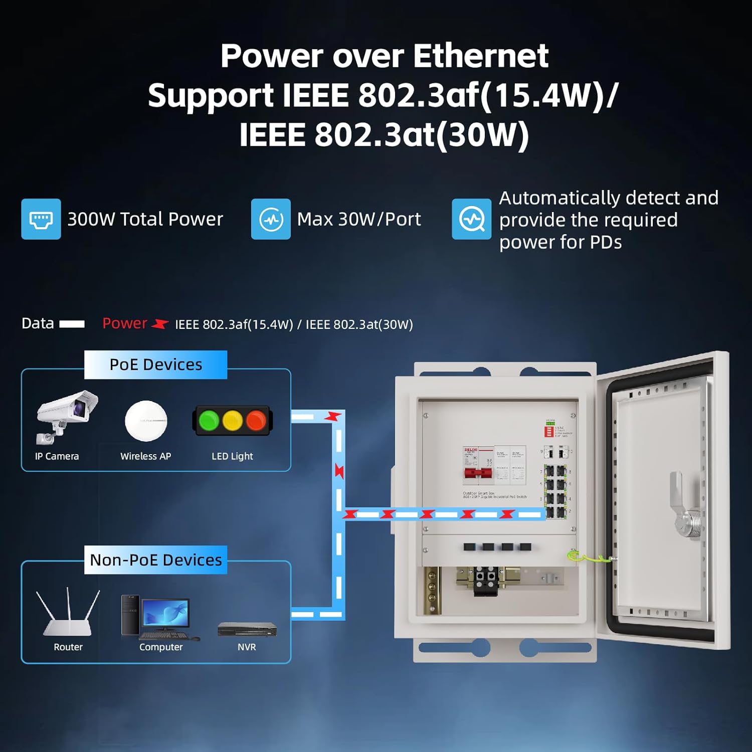 KeepLiNK屋外スマートネットワークボックス8ポートギガ - Outdoor Power And Equipment のレビューと価格